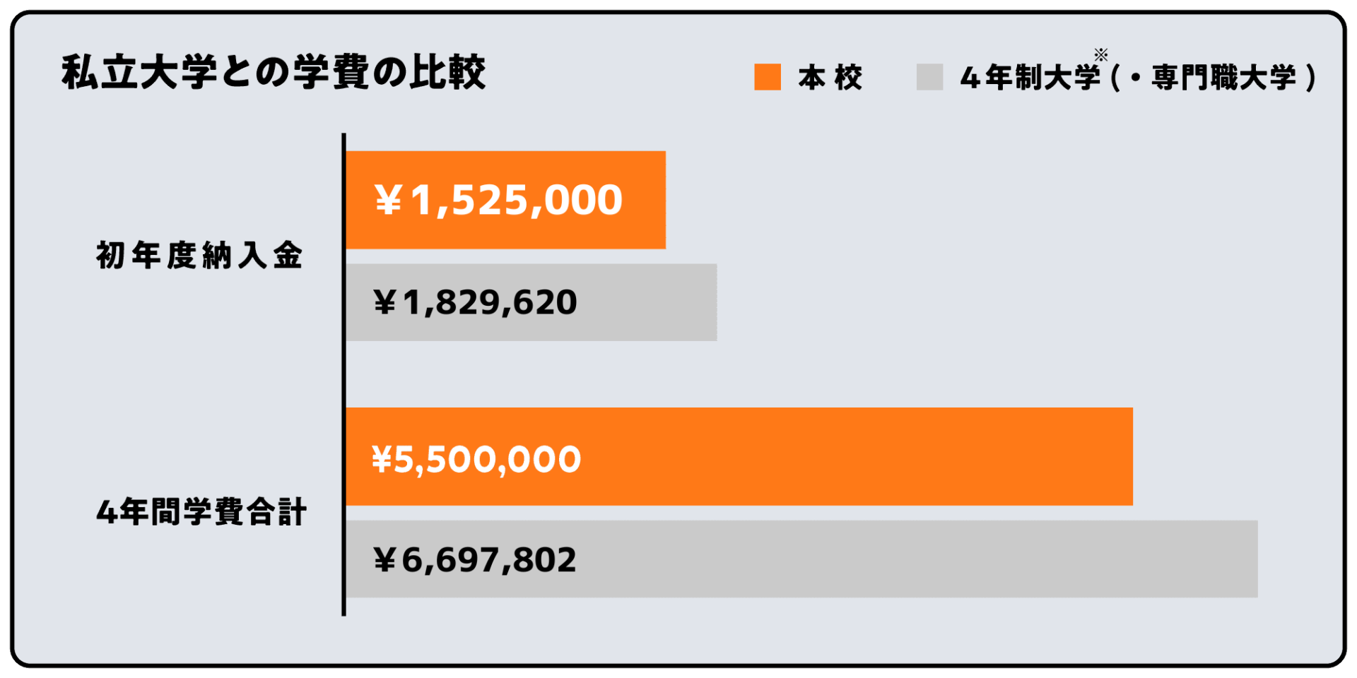 横浜リハビリテーション専門学校　学費